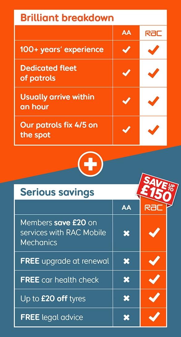 Brilliant Breakdown and Serious Savings table for mobile