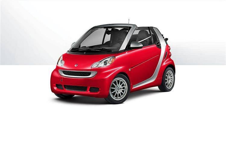 smart fortwo cabrio 2007  2015 used car review review  Car review 