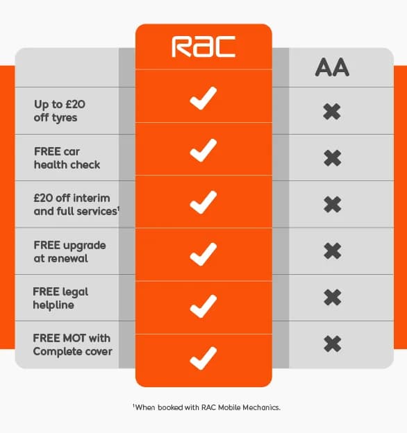 CDRSD-920_rac vs AA table - mobile table 586x624_3.webp