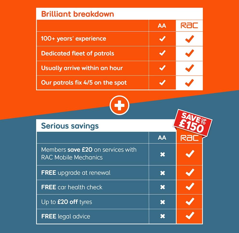 Brilliant Breakdown and Serious Savings table for tablet