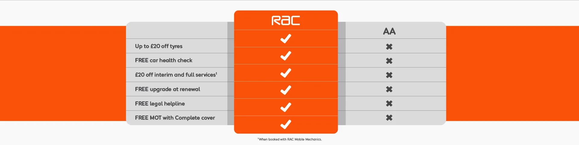 Breakdown Cover | Roadside Assistance 40% OFF SALE! | RAC