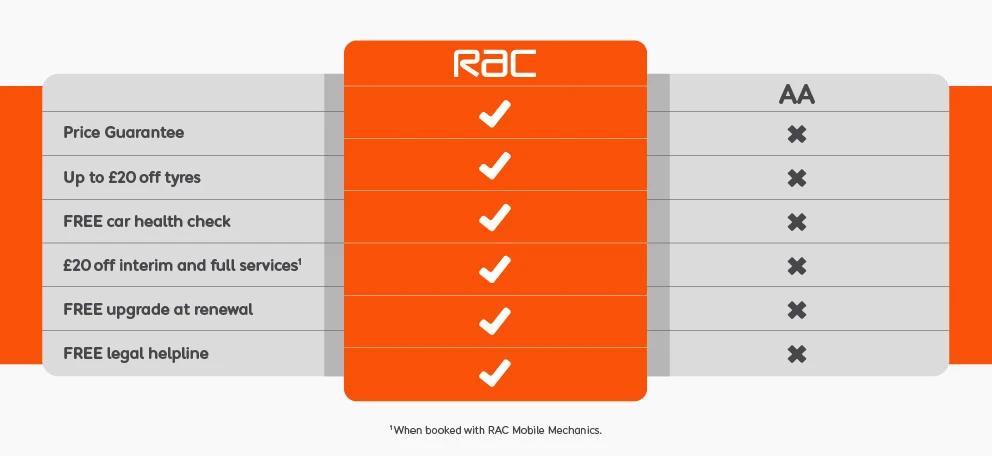 Breakdown Cover | Roadside Assistance UP TO 40% OFF! | RAC