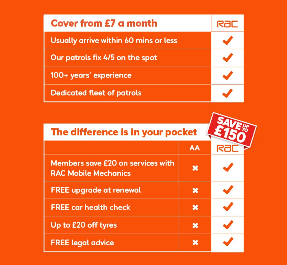 Breakdown Cover | Roadside Assistance 33% OFF SALE! | RAC