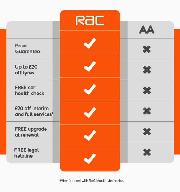 Breakdown Cover | Roadside Assistance UP TO 40% OFF! | RAC