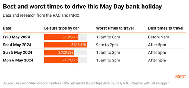 may bankholiday traffic