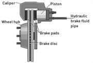 brake caliper