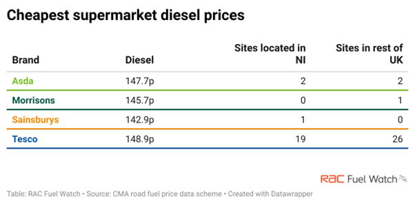 fuel watch 040424