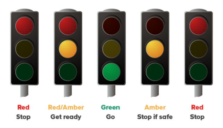 Traffic light sequence: the ultimate guide to traffic lights | RAC Drive