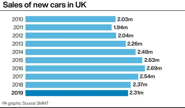 sales-of-new-cars-uk