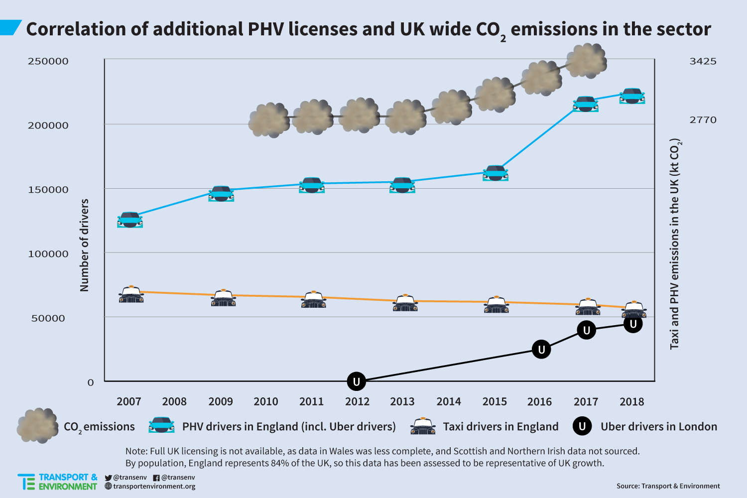PHV-licenses-UK-wide