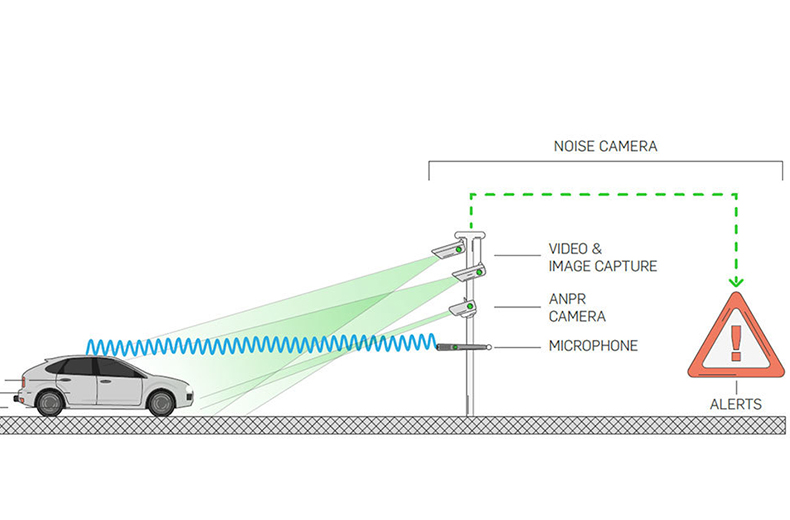 noise camera diagram