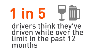 rac drink driving survey results 