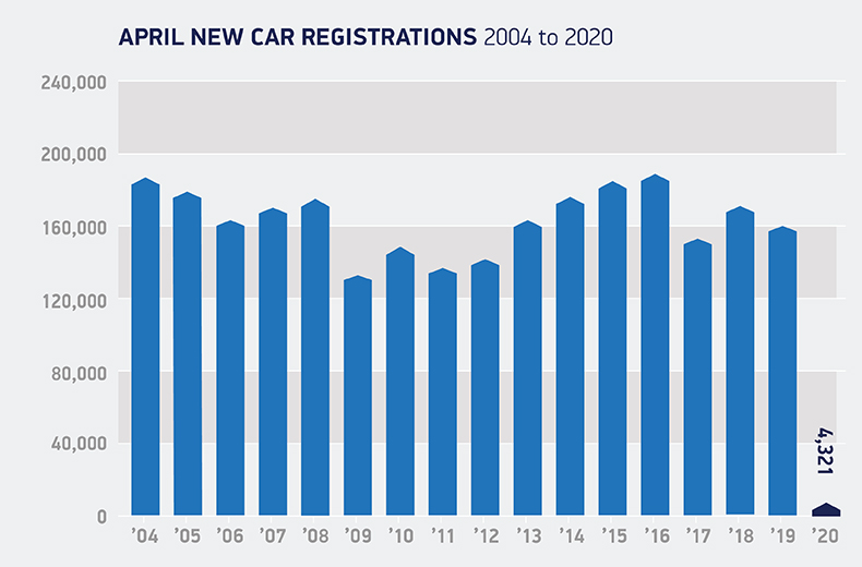 smmt-new-car-reg-chart-apr20