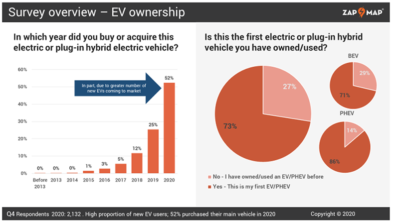 zapmap-ev-survey-overview
