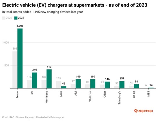 ev chargers 2023