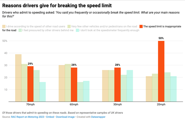 speed limits rom 2024