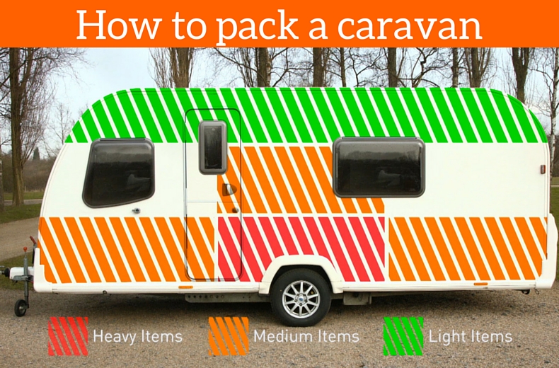 How_to_pack_a_caravan