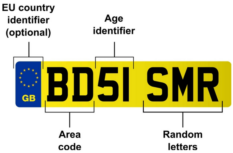 How does the number plate system work?