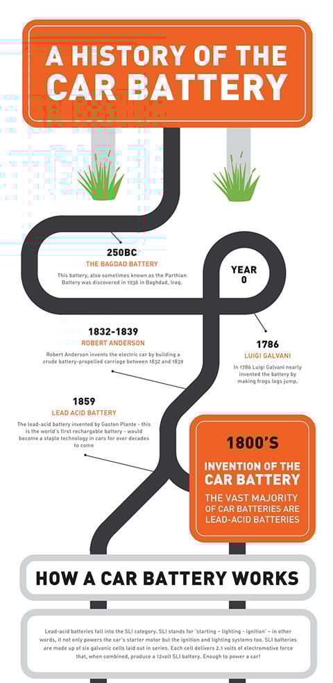 history of car infographic