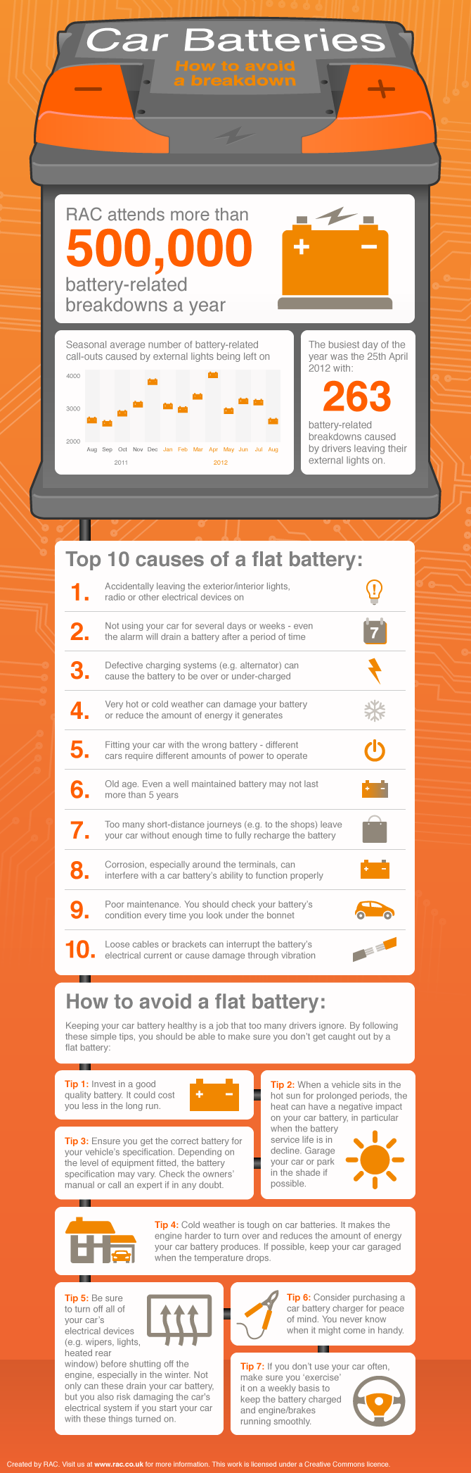 Car Battery Maintenance Infographic